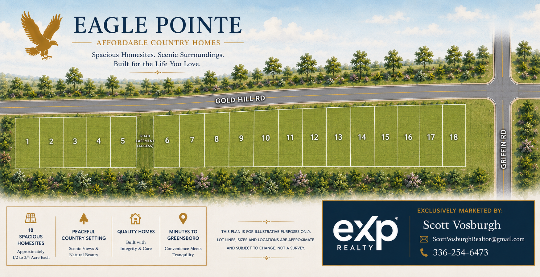 Rendered Eagle Pointe plat map showing 18 lots along Gold Hill Rd and Griffin Rd in Madison, NC